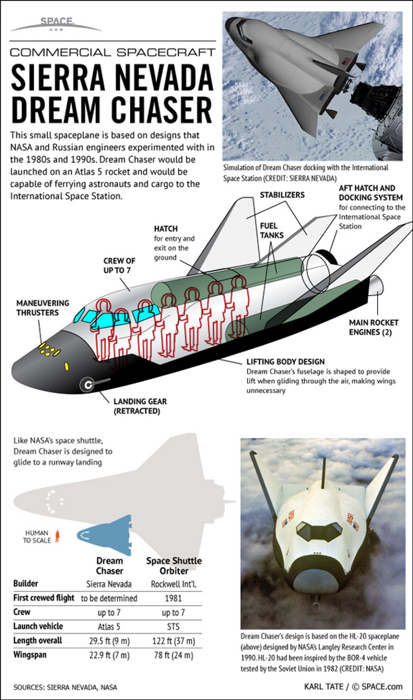 Sierra Nevada's Dream Chaser may be the next way we get into space.