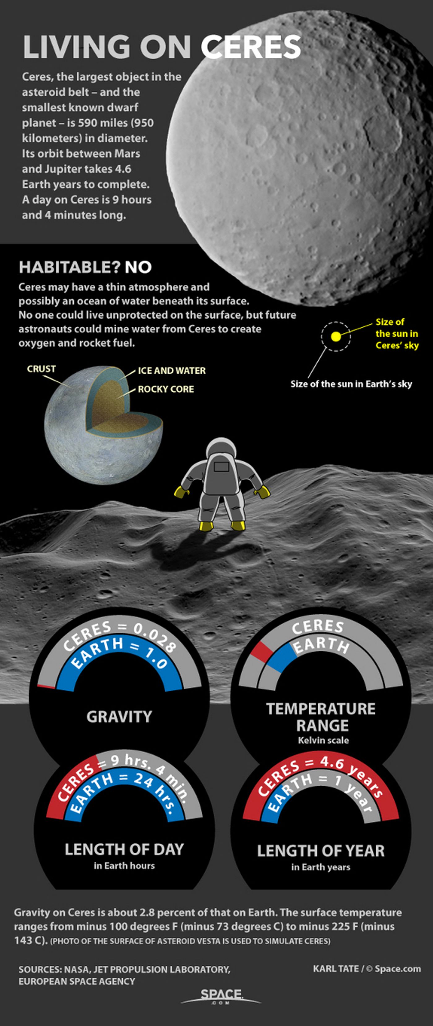 Here's what it would be like to live on Ceres.