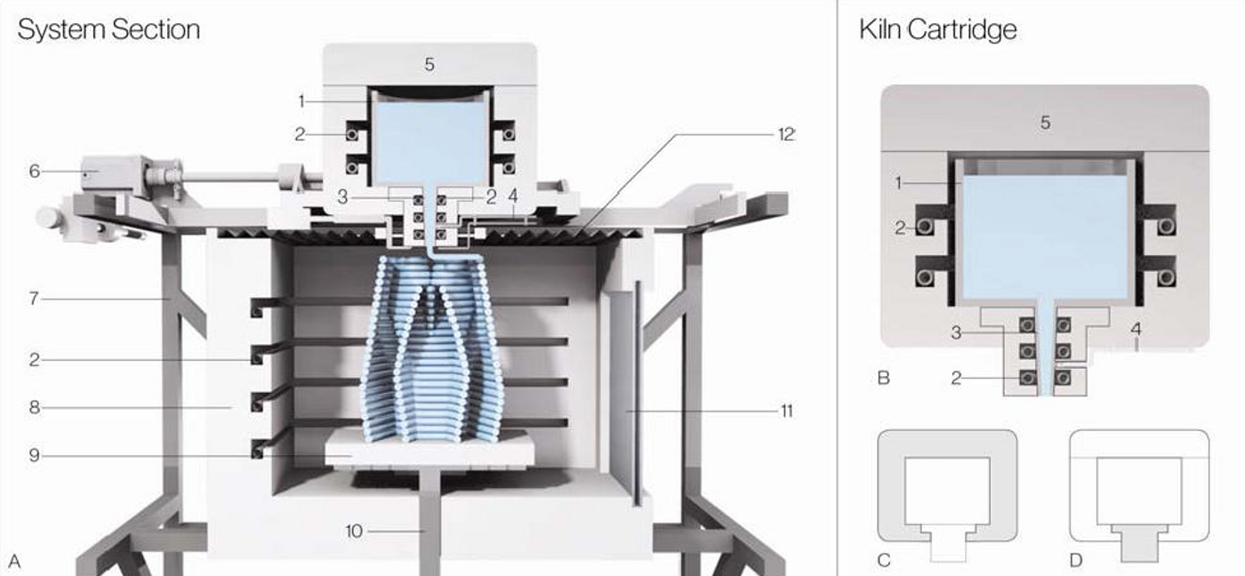 This is a diagram of the 3D printer used to make glass sculptures.