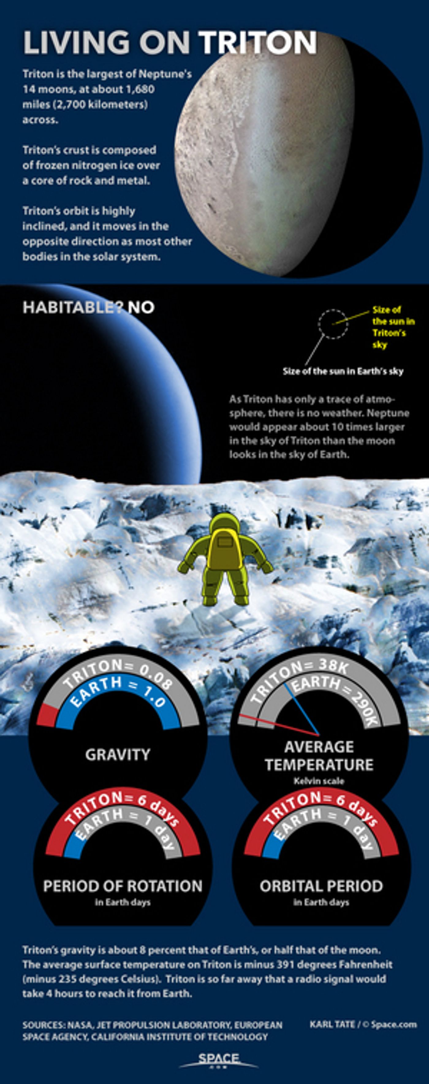 What would it be like to stand on the surface of Triton, Neptune's largest moon?