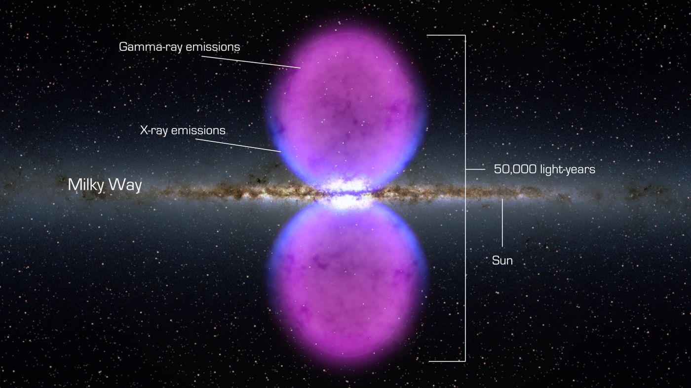 A new object found at the center of the Milky Way Galaxy