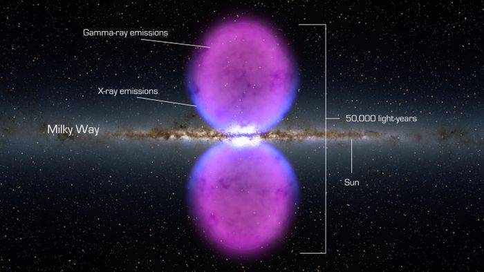 A new object found at the center of the Milky Way Galaxy