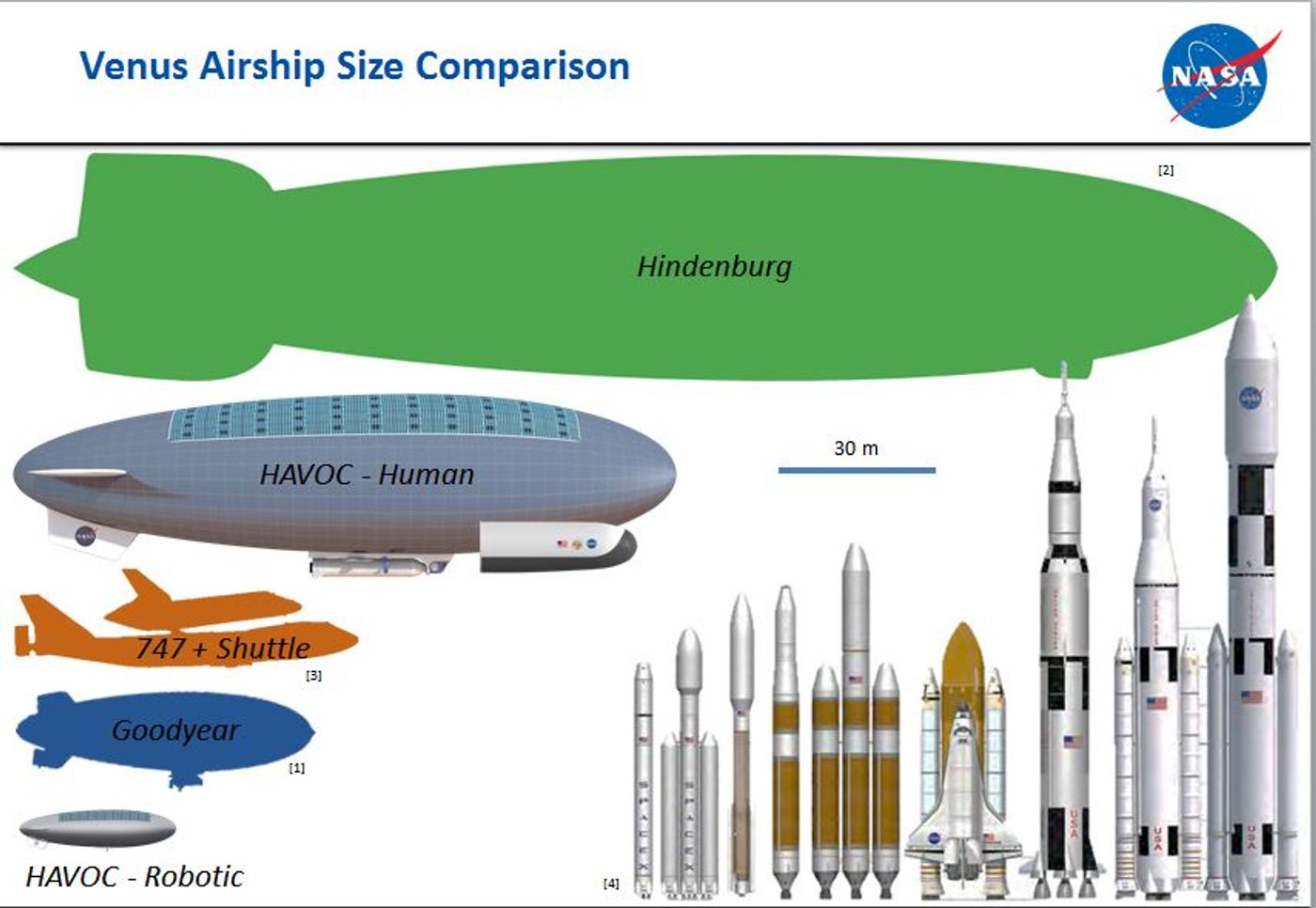 Spaceship Size Comparison Chart