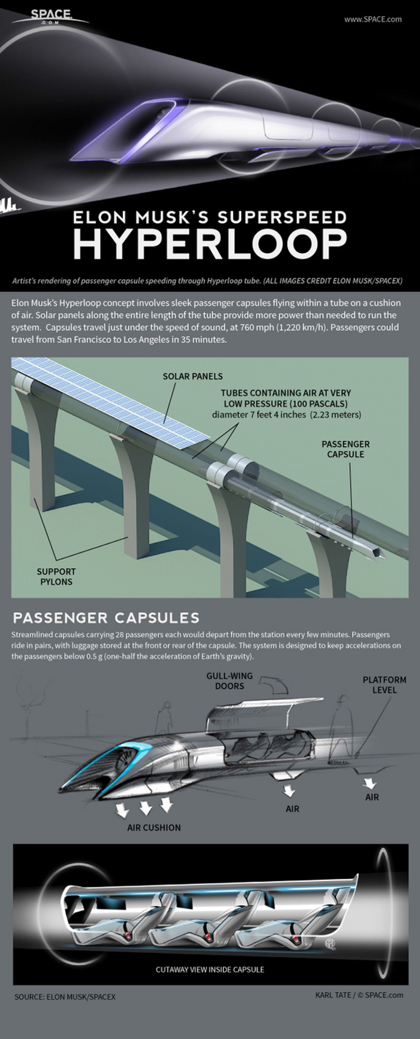 Elon Musk's New Form Of Public Transportation: The Hyperloop