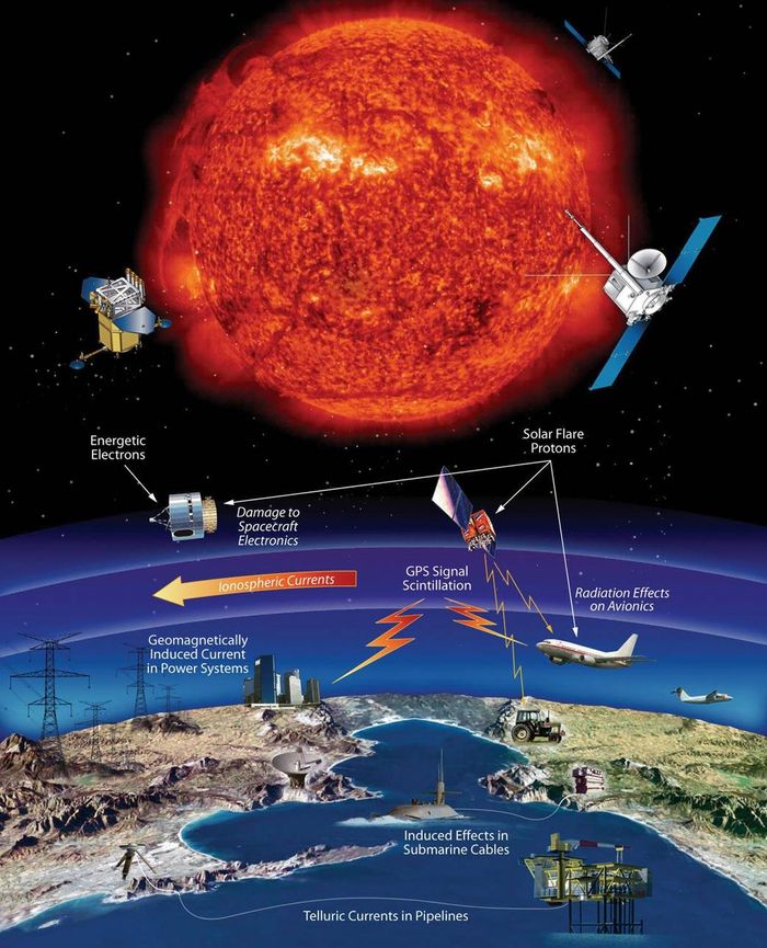 This diagram shows how space weather, which is caused by magnetic activity of the Sun, can affect technological infrastructure in the Earth's atmosphere as well as on Earth's surface. Credit: NASA
