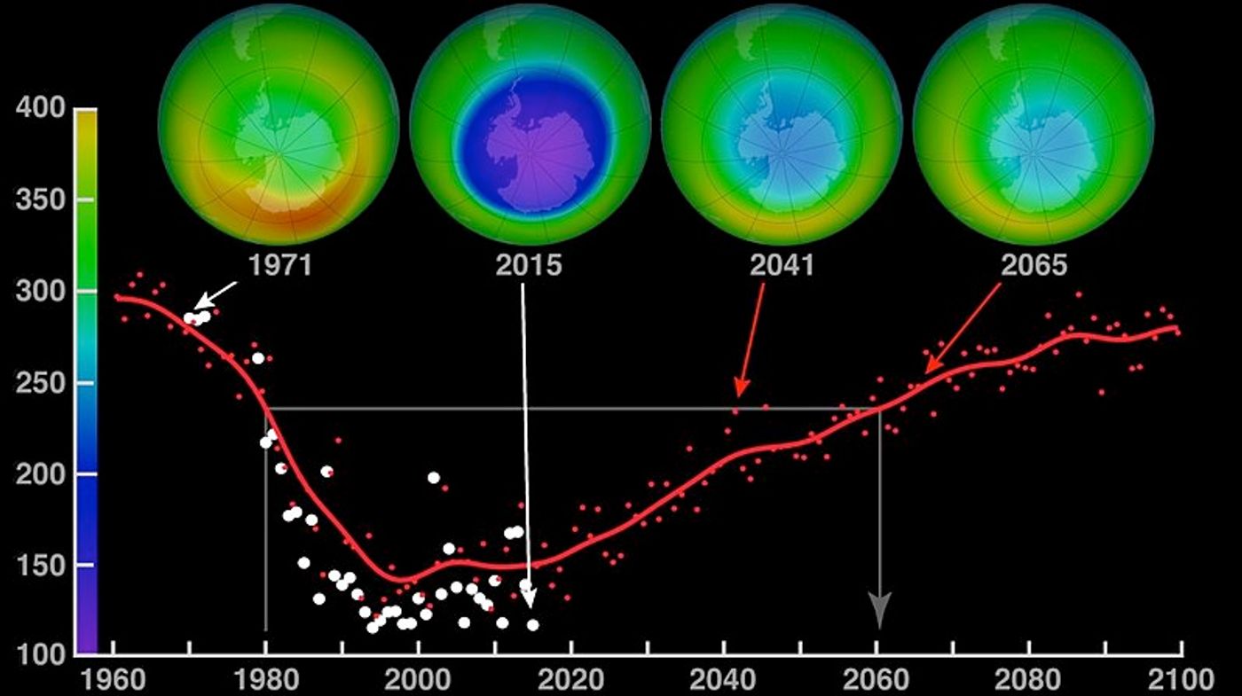 Predicted recovery of ozone, credit: NASA public domain