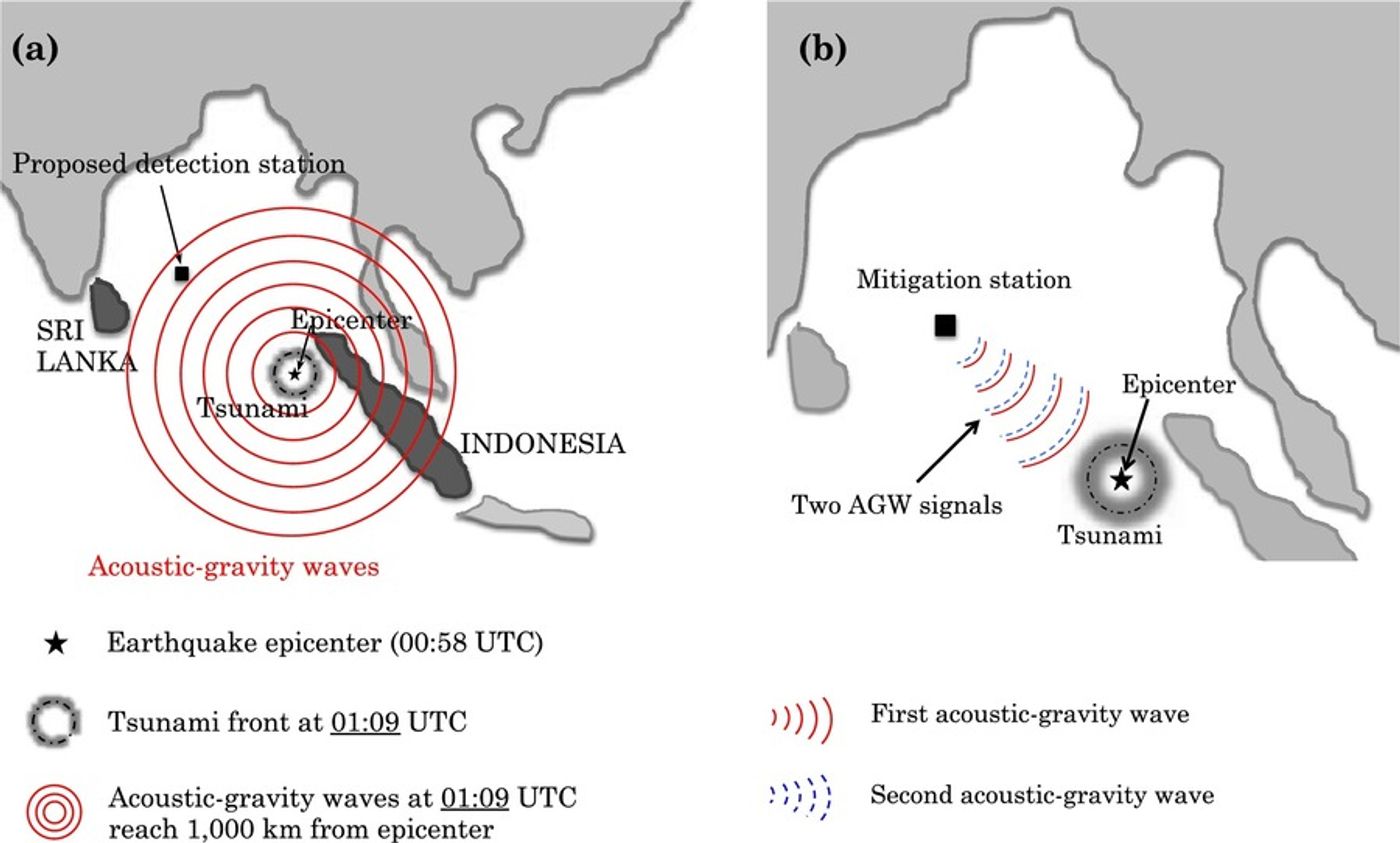 Detection and mitigation system. (DOI: 10.1016/j.heliyon.2017.e00234)