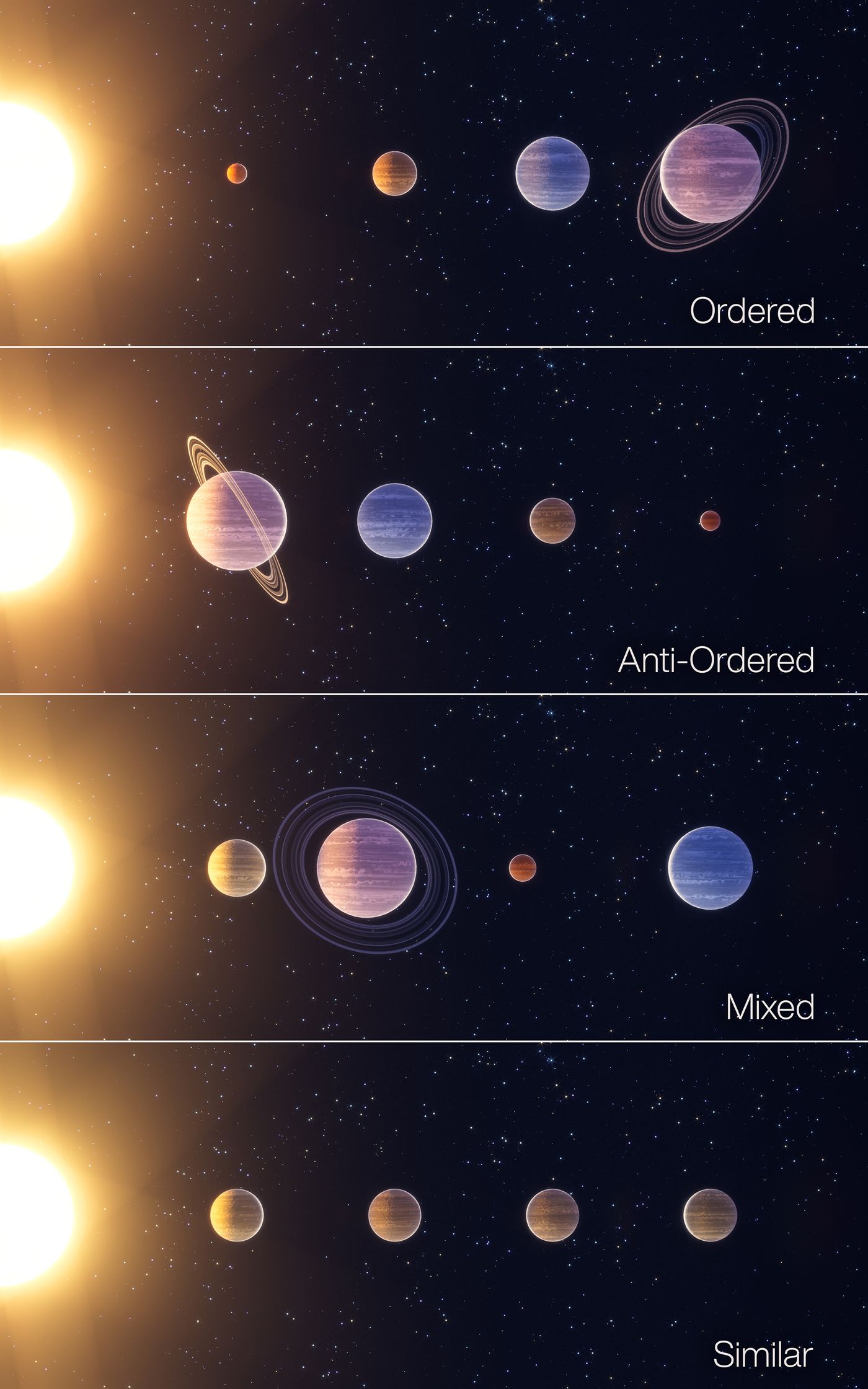 An artist's impression of the four classes of planetary system architecture. Credit: NCCR PlanetS, Tobias Stierli