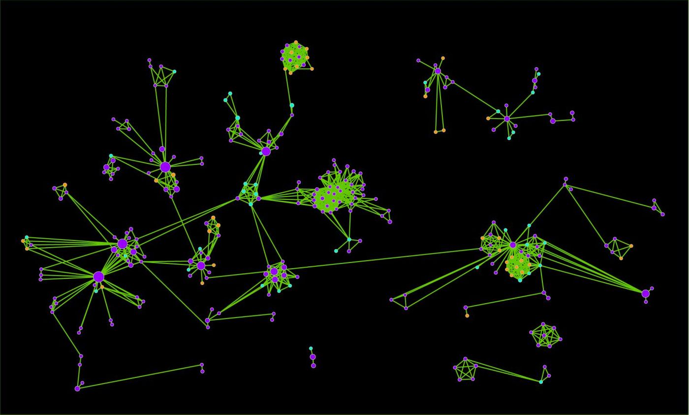 Map of protein signaling pathways that went of course in DCM hearts. | Credit: Uros Kuzmanov