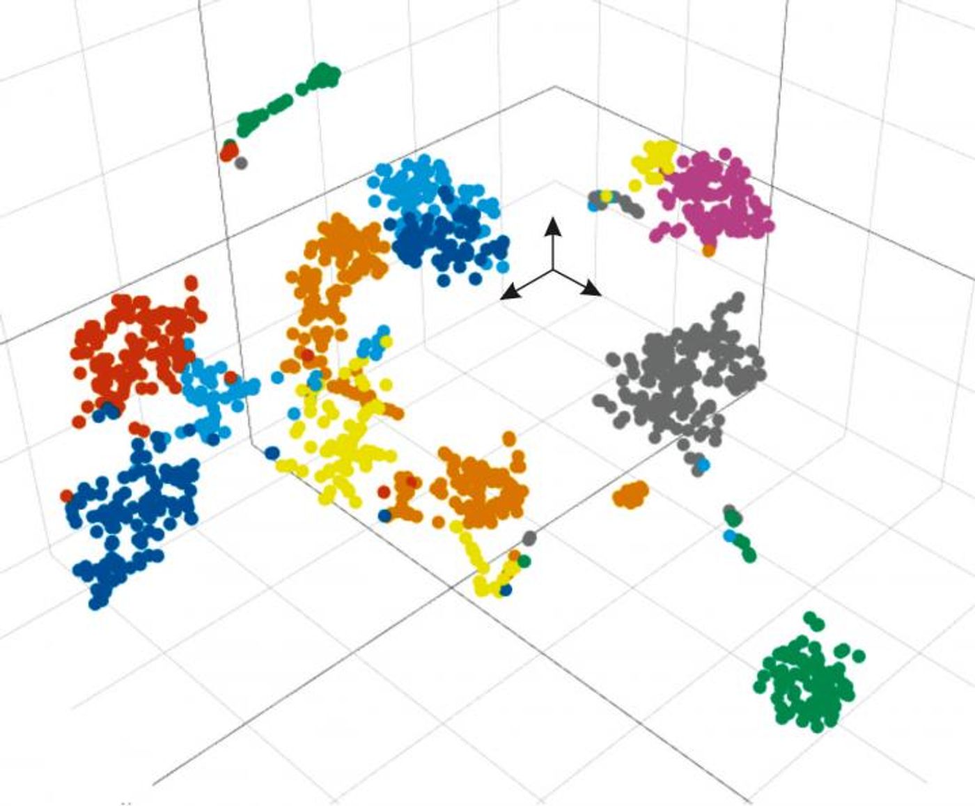 Gene expression fingerprint of each single cell in a three-dimensional projection after bioinformatics analysis to identify the cellular phenotype. Credit: Cochain/Vafadarnejad/Saliba/Zernecke