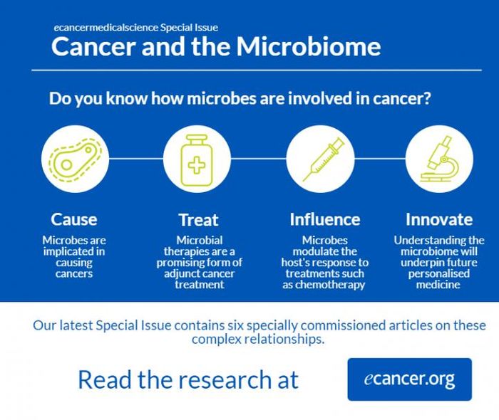 An infographic explaining four of the key roles that microbes play in the cause and treatment of cancer. / Credit: Audrey Nailor, ecancer.org