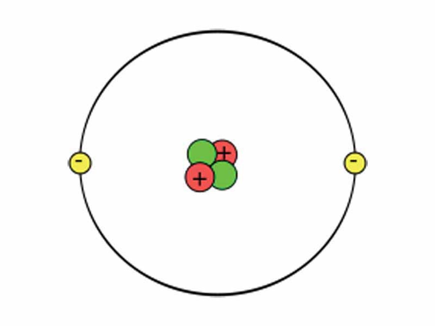 Helium Atom with 2 electrons on its single shell.