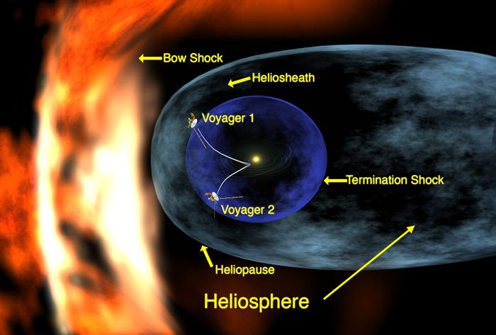 This illustration depicts the heliosphere and each of its components.