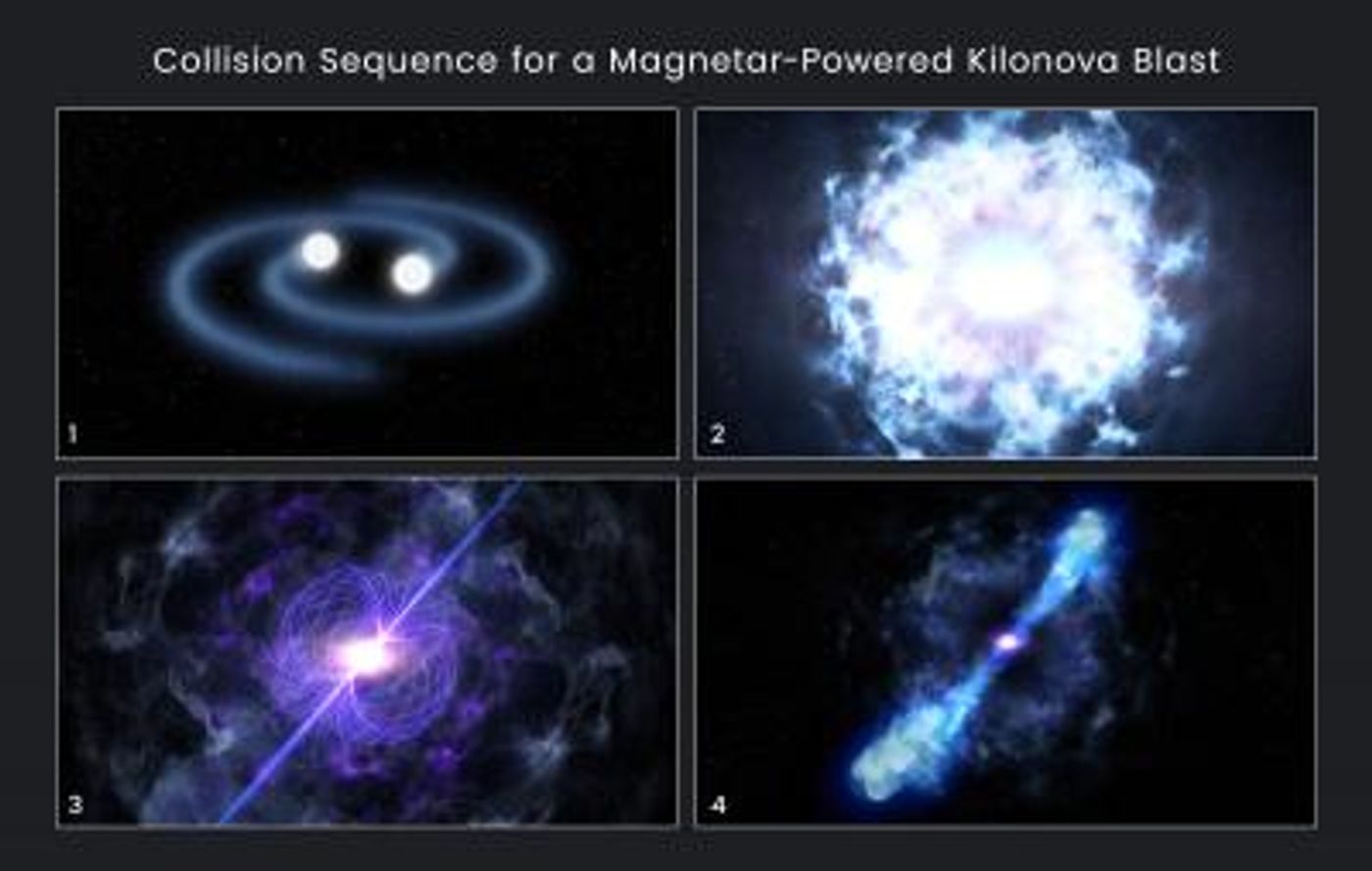 Collision sequence for a magnetar-powered kilonova blast / Credit: NASA, ESA, and D. Player (STScI)