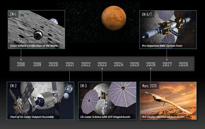 Mars Base Camp Project Timeline