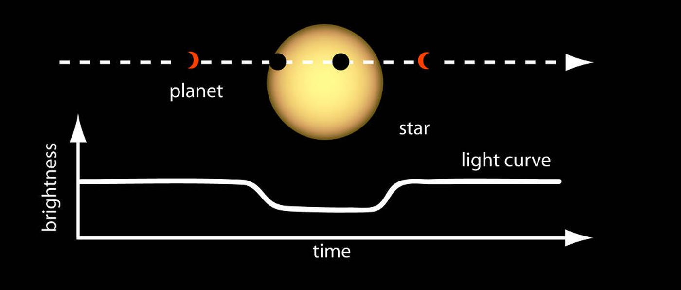 Image Credit: NASA Ames