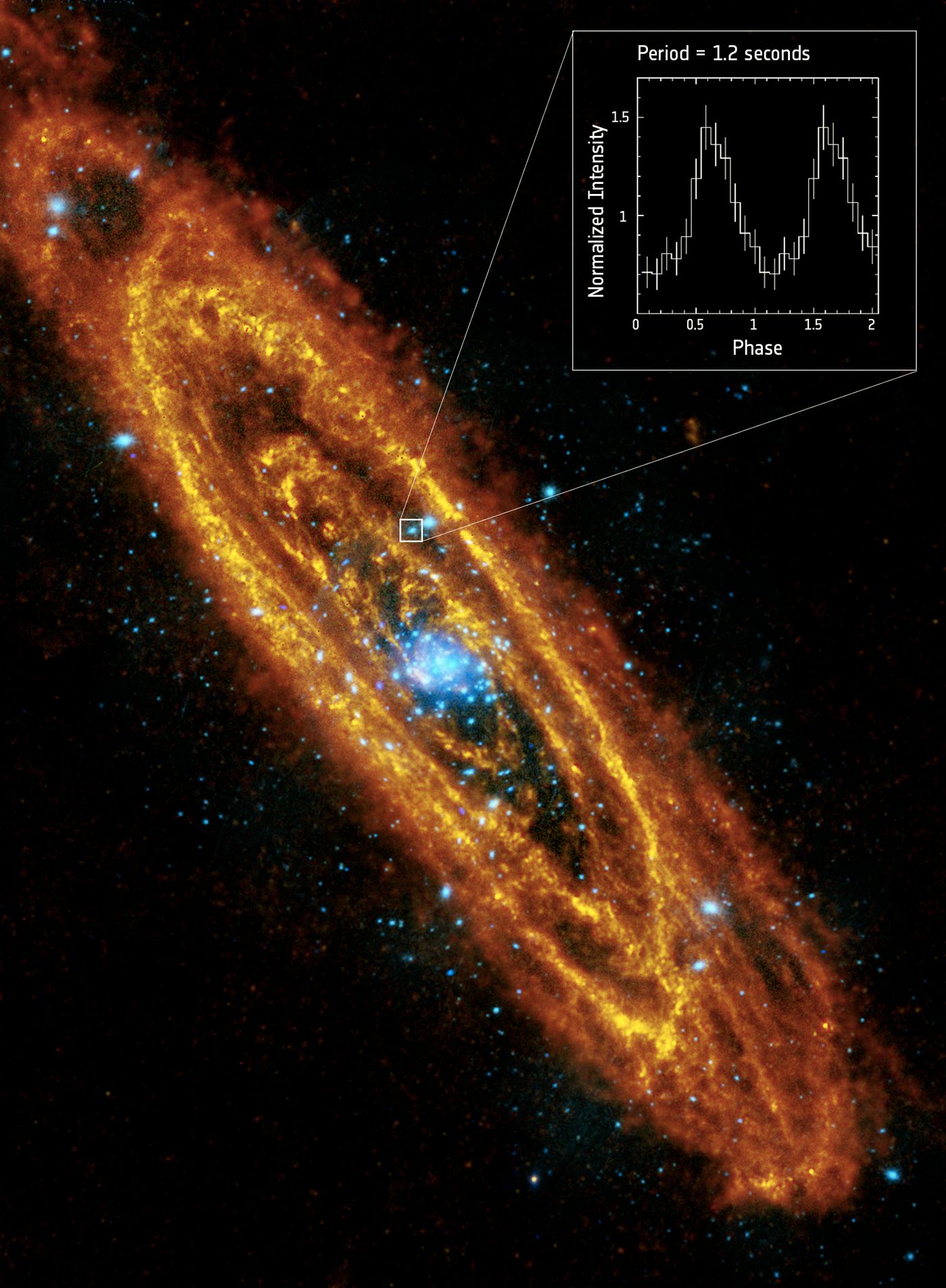 The first Pulsar ever discovered in the Andromeda galaxy, the closest galaxy to Earth.