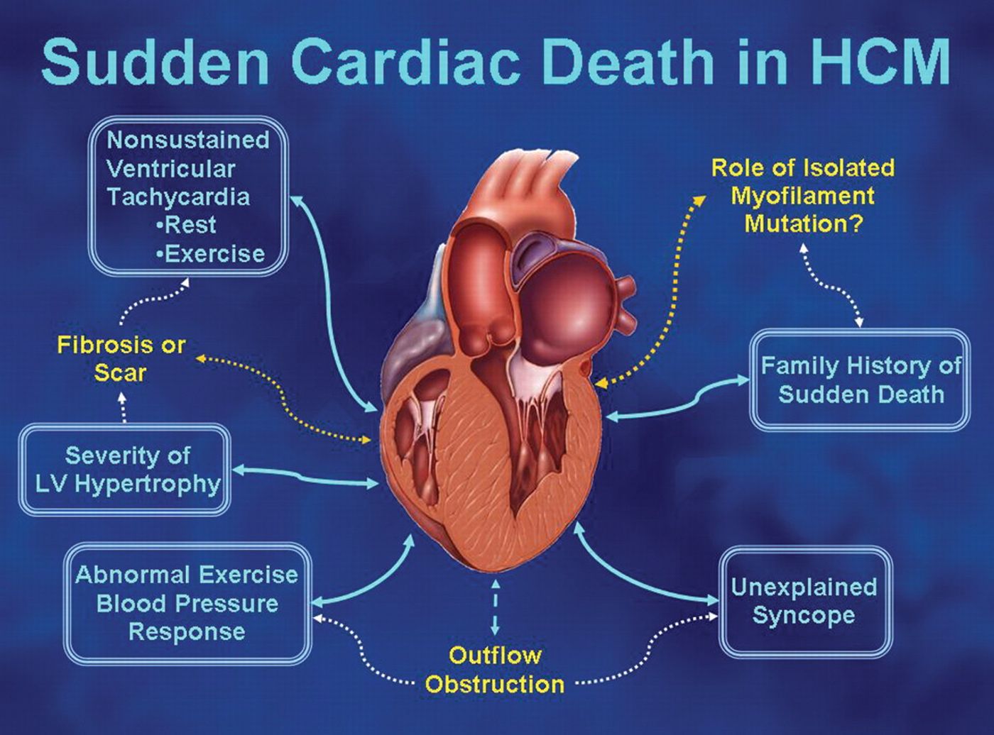 Credit: European Heart Journal