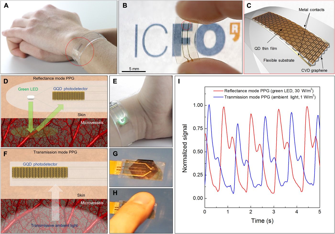 Health-tracking prototypes, Photo credit: Alina Hirschmann, ICFO