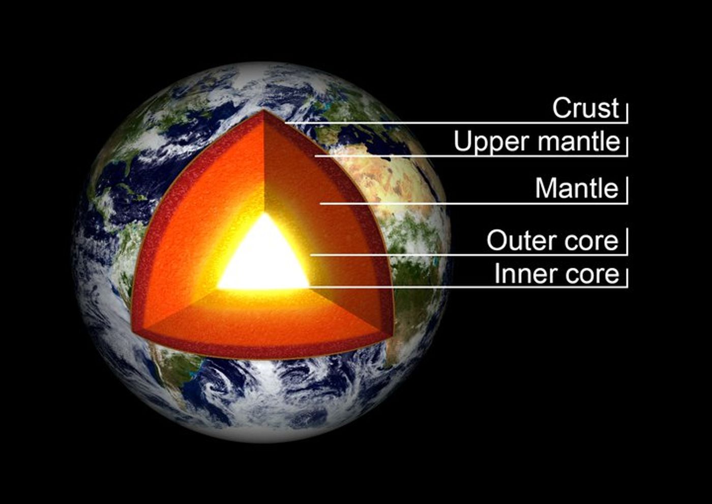 Cross section of the varying layers of the Earth. (Credit: NASA (Adapted from Goddard Media Studios))