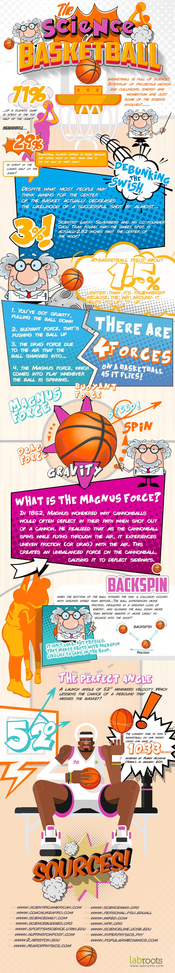 The Science of Basketball | Infographics