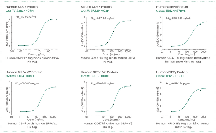 Emerging Drug Targets in Cancer Immunotherapy | Cancer