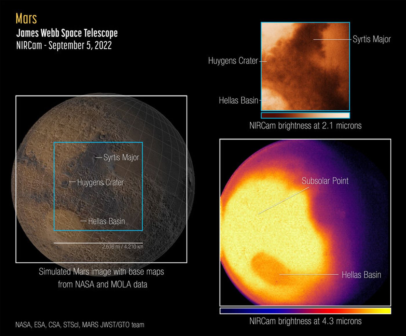 First JWST observations of Mars. Credit: NASA/ESA/CSA/STScI/MARS JWST/GTO Team