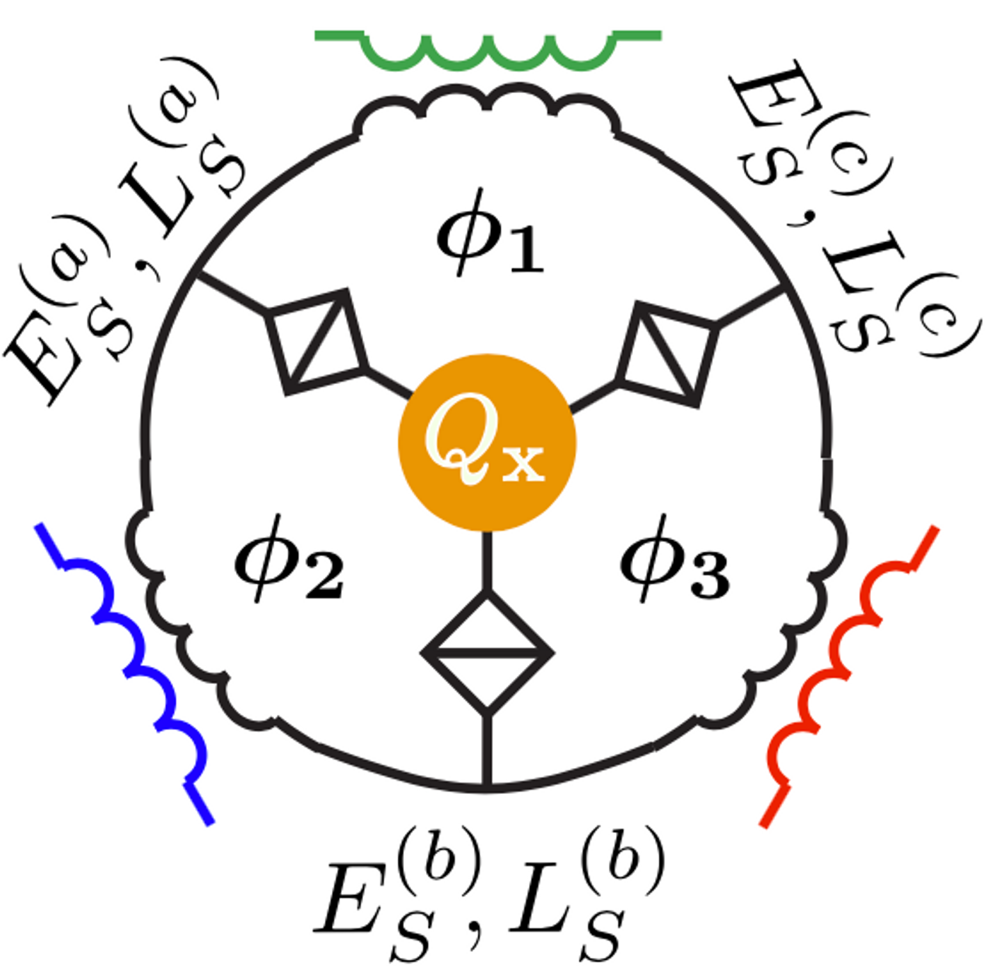 The design of microwave circulator (Fleet.org)