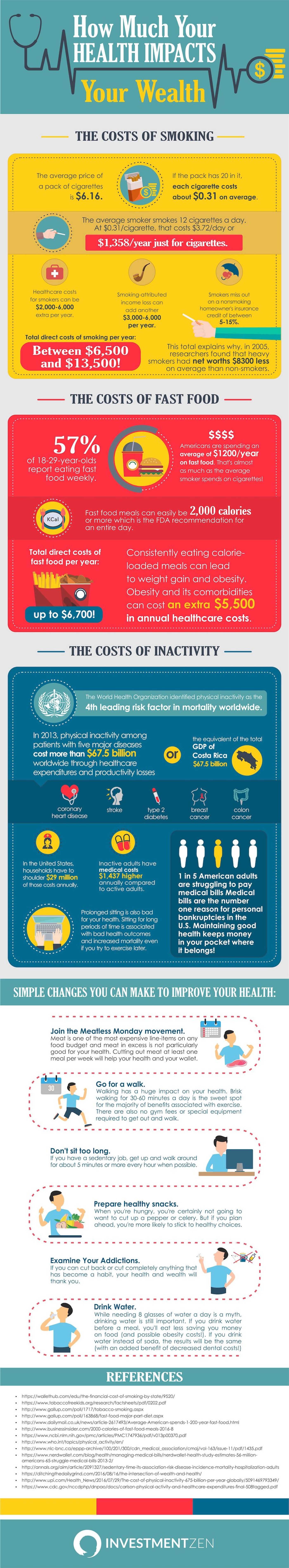 How Much Does Your Health Impact Your Wealth? | Infographics