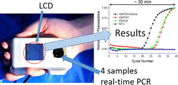 Portable device detects Ebola virus in 37 minutes