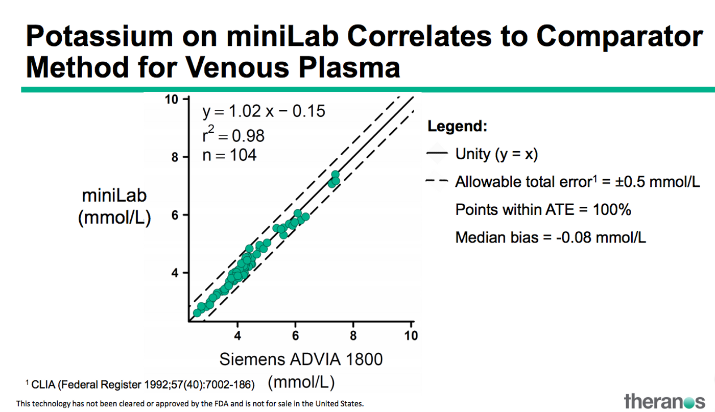 Image: AACC/Theranos