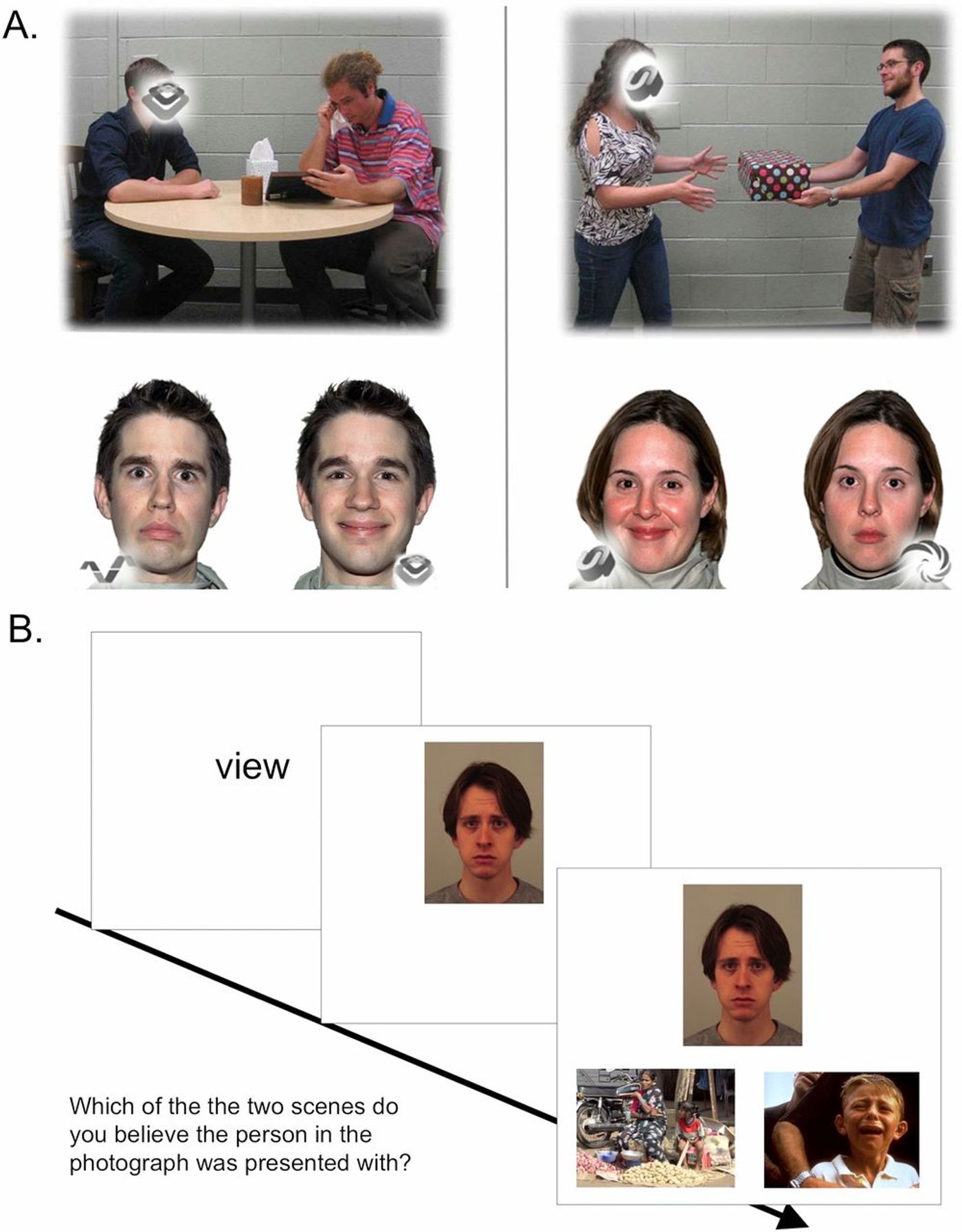 Social-cognitive functional MRI tasks. For emotional perspective-taking (A) participants saw a social interaction within a scene presented on the top of a screen, then decided which of two facial expressions best matches the blank face. During the emotional attribution task (B), participants were decided which of two social scenes they thought another person was reacting to (view). Controls are not described here for clarity. 
