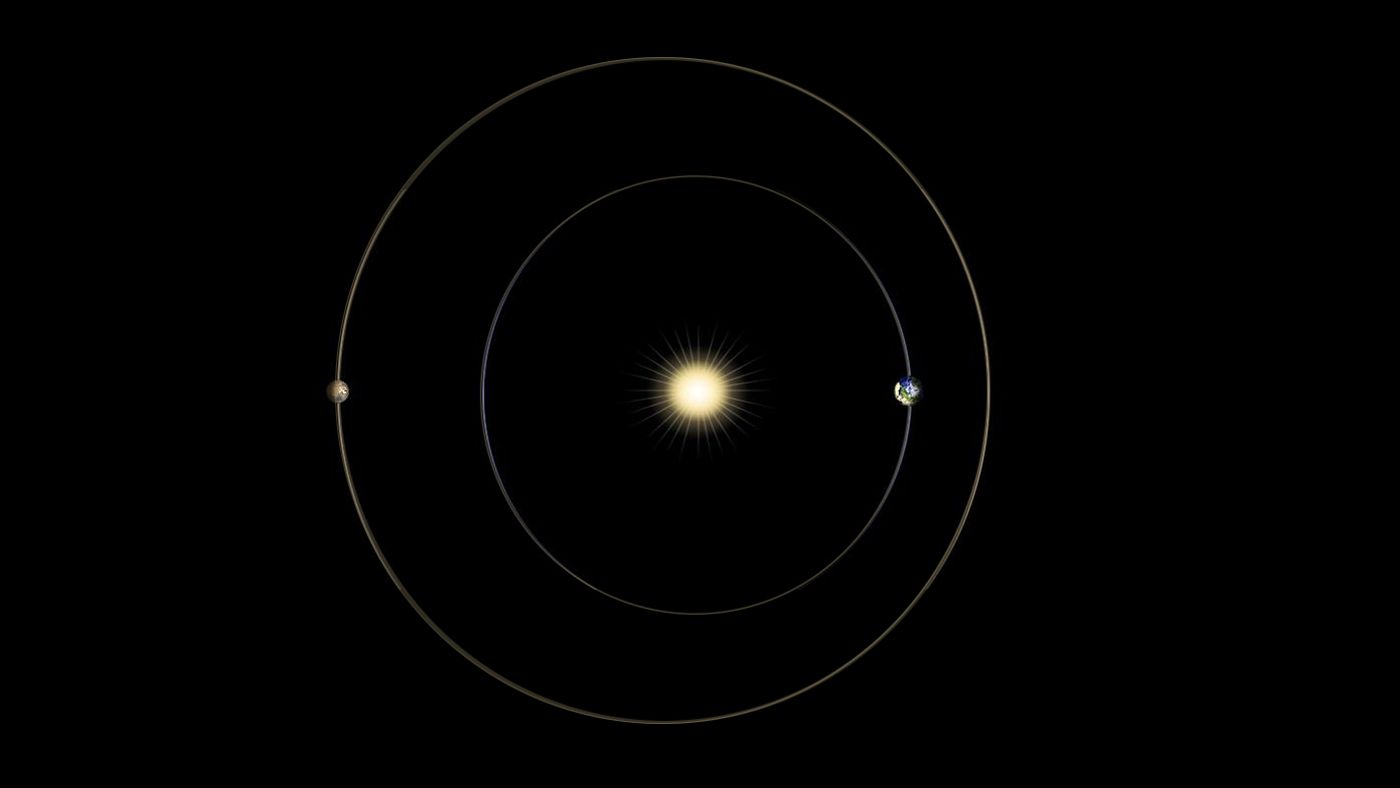 An illustration of a Mars solar conjunction, where the Sun blocks communication signals from our exploration equipment.
