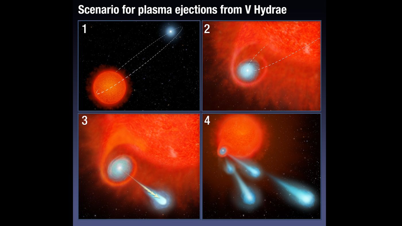 Odd plasma balls are being shot out of a red giant 1,200 light years away, and a companion star might have something to do with it.