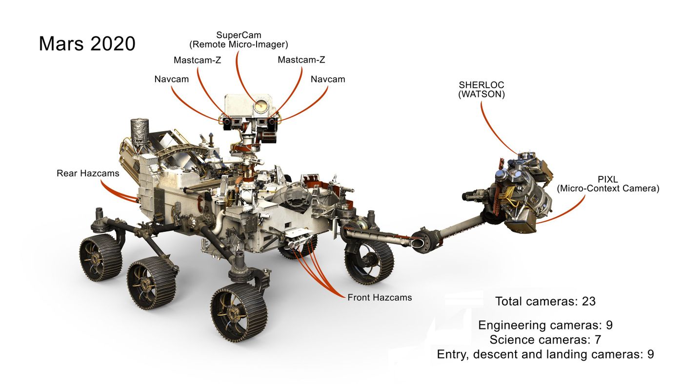 A glance at some of the sensors Mars 2020 will come equipped with.