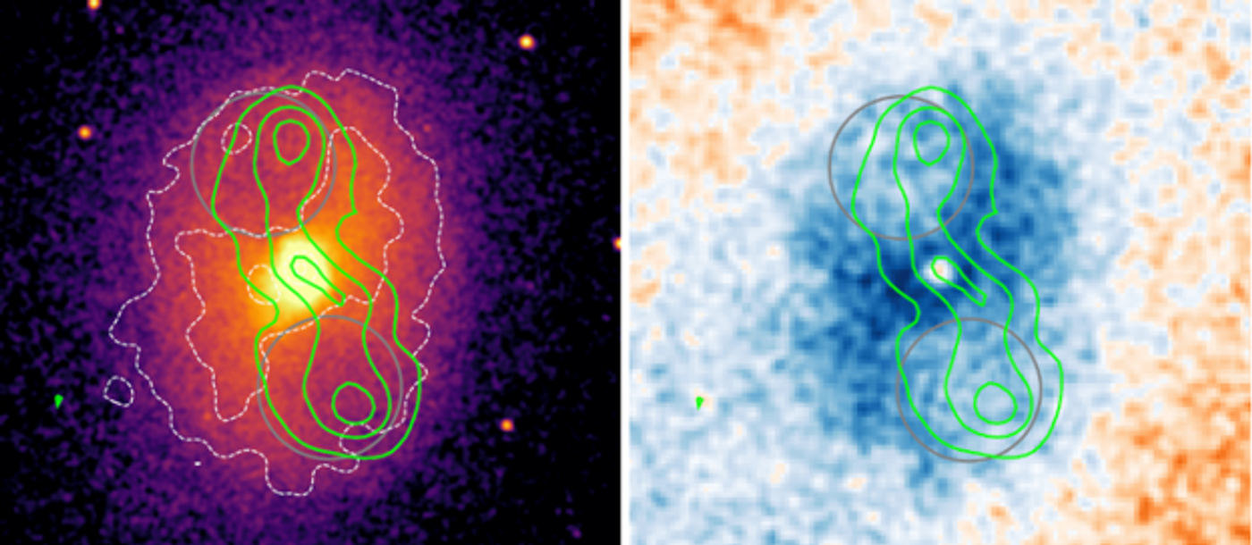 CREDIT: NASA CHANDRA X-RAY OBSERVATORY & THE NSF'S GREEN BANK OBSERVATORY. On the right, NASA's Chandra X-Ray Observatory of MS0735. On the left, GBT's image of MS0735. The cavities are circled in grey, and the jets are circled in green. 