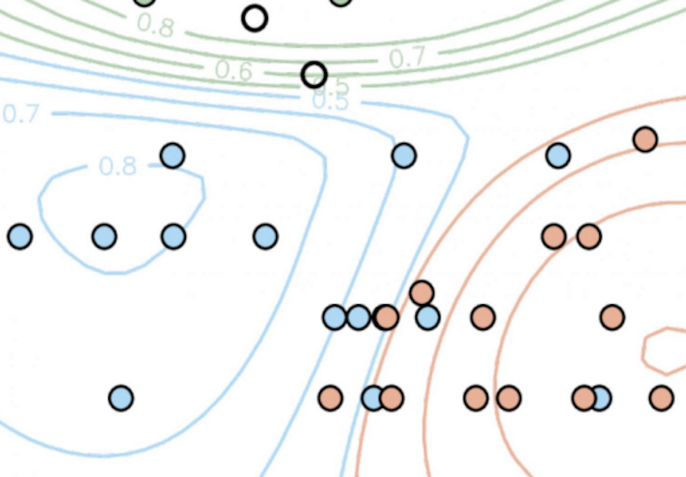 Prediction map with probability contours showing clustering of tail-anchored membrane proteins to different organelle locations based on hydrophobicity and tail charge. Peroxisomes, green; mitochondria, blue; endoplasmic reticulum, red. / Credit: University of Exeter 