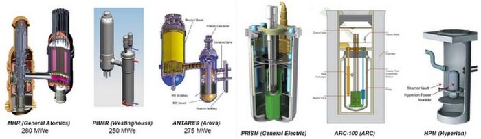 SMR to be a part of Canada's Low-Carb Energy Diet | Chemistry And Physics