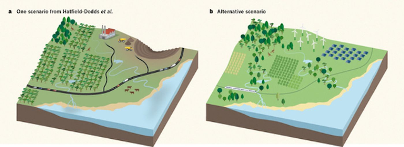 Australia, much as it is today vs its possible sustainable future