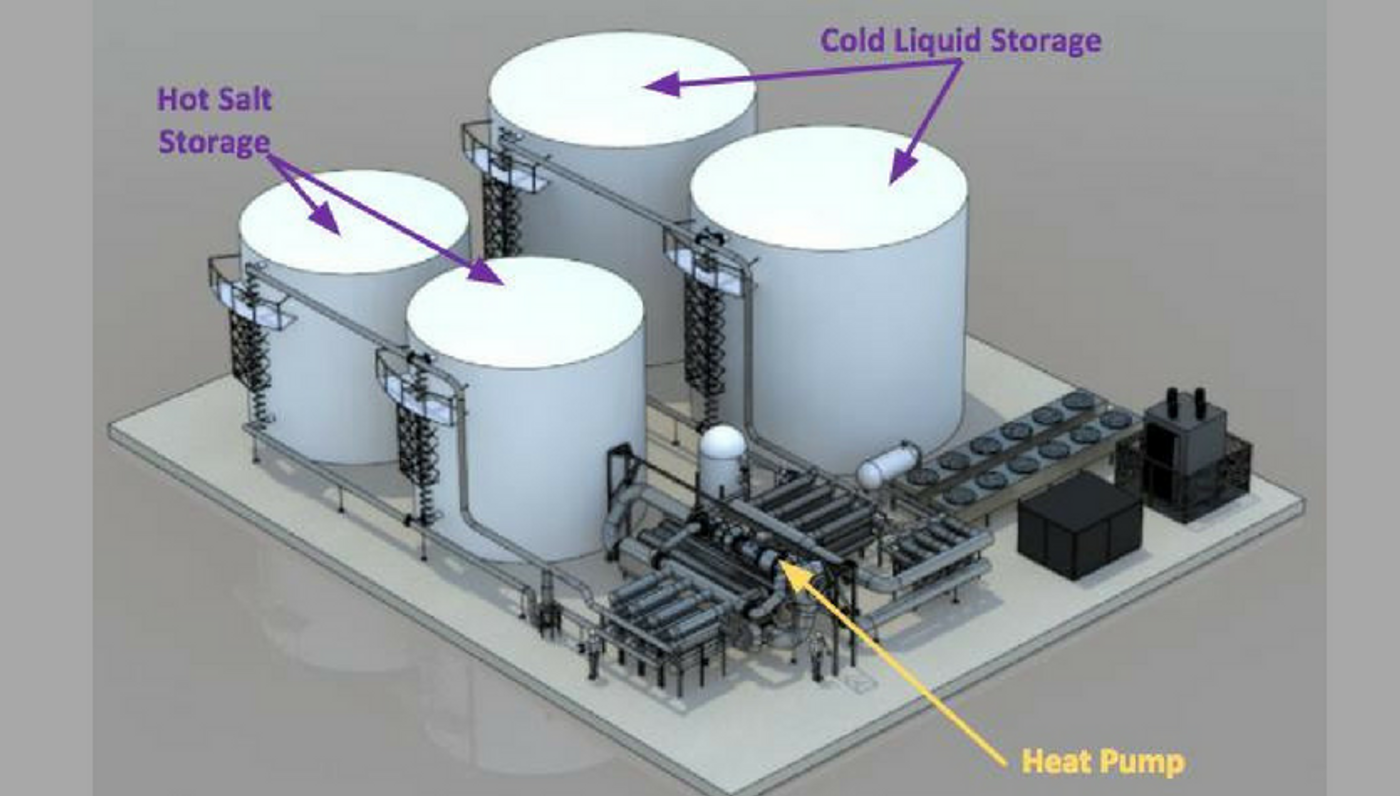 The scheme of a molten salt-based energy storage facility (Alphabet "X" division)