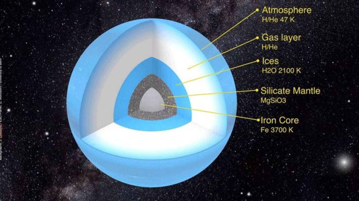 The proposed composition of Planet Nine based off of what we currently know.