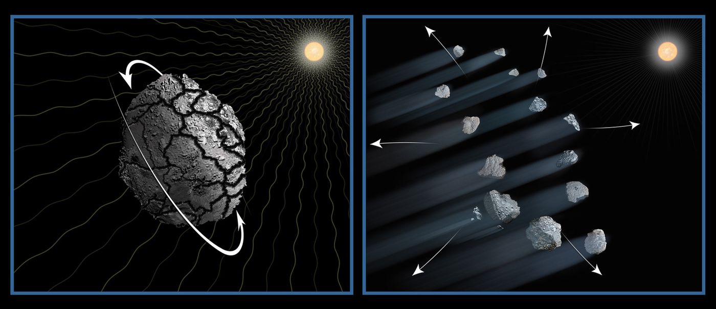 An illustration of how the YORP effect acted on asteroid P/2013 R3.