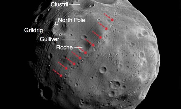 The odd chain of craters on Phobos' surface.