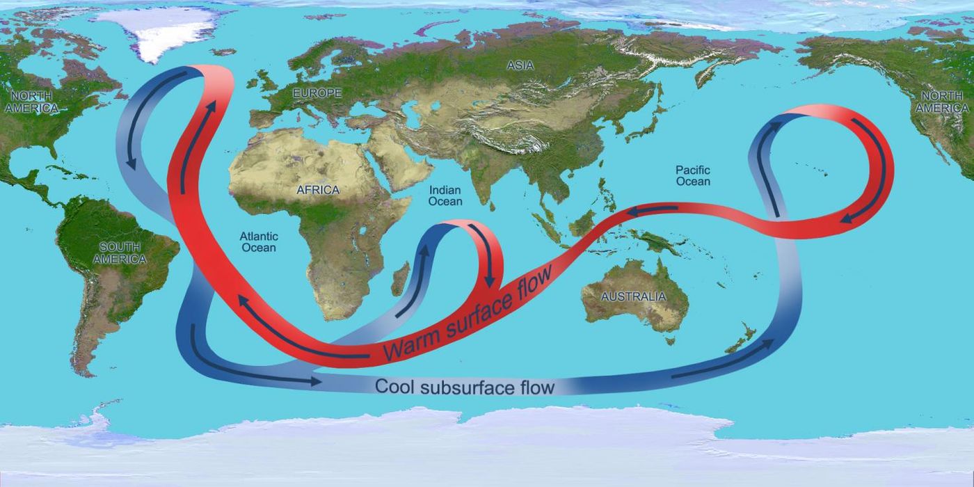 Ocean circulation affects global climate patterns. Photo: Phys.org