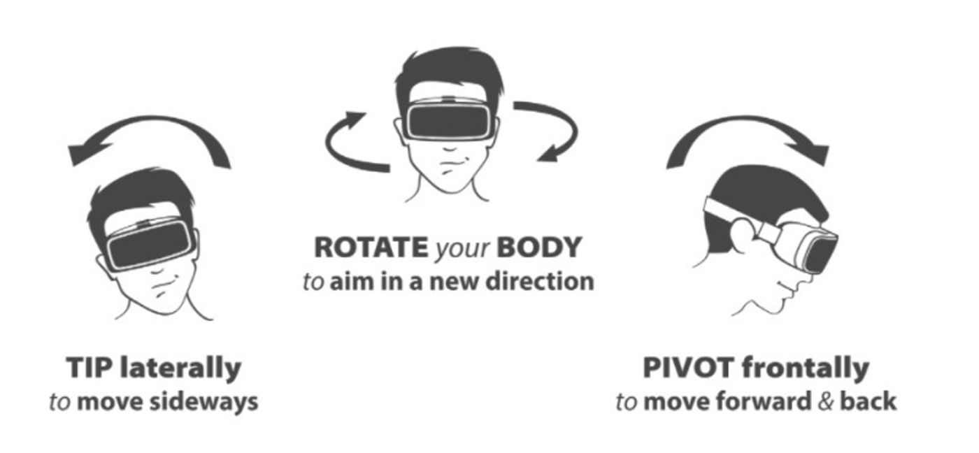 image showing how BodyNav works, credit: MONKEYMedia