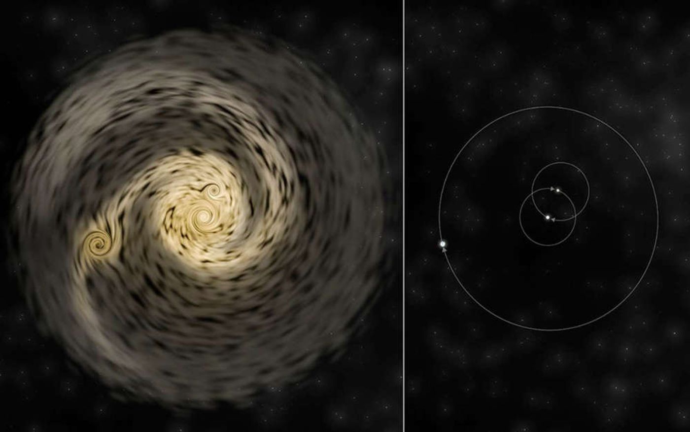 An artist's impression of the triple star system.