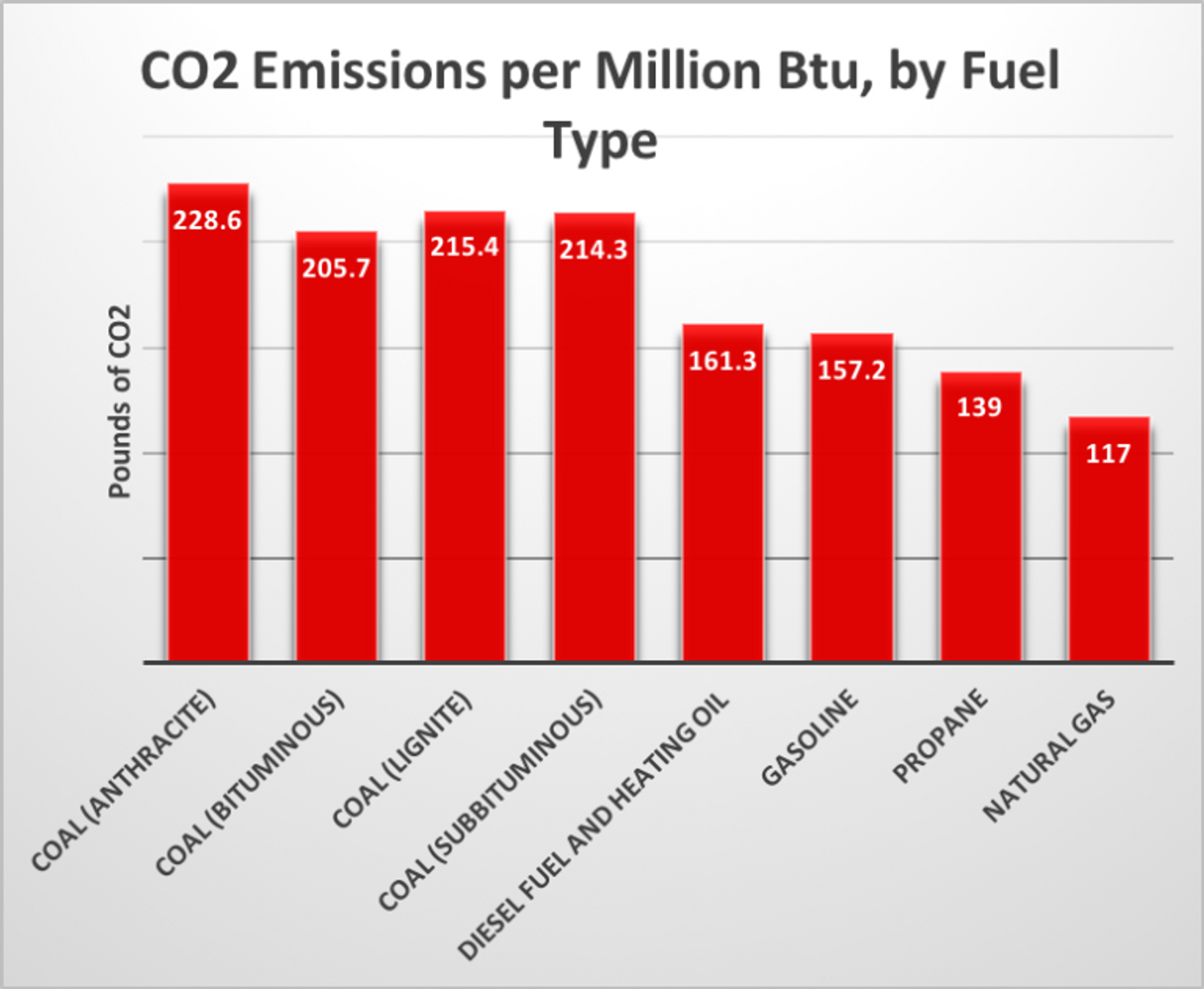 How much carbon is in fossil fuels? Photo: Carbon Tax
