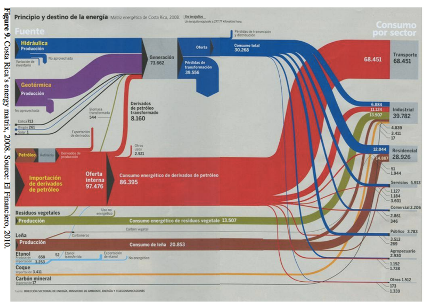 Photo: Observatory of Renewable Energy in Latin America and the Caribbean