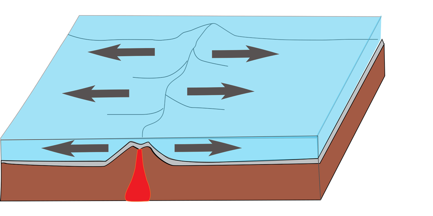 plate tectonics