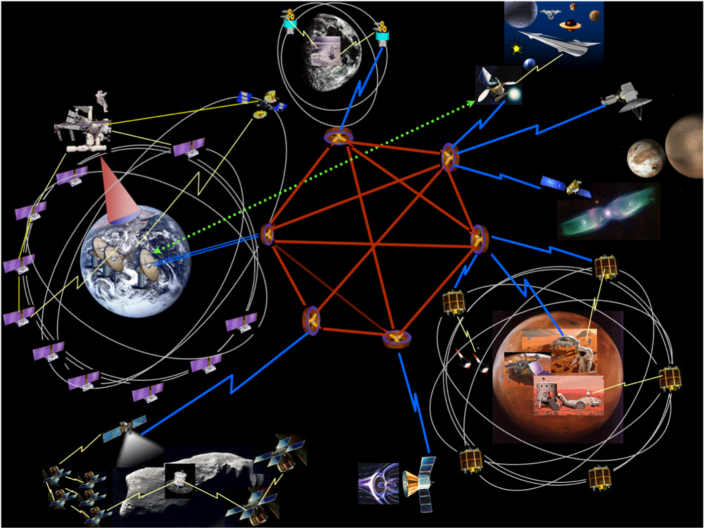With a new internet protocol NASA is called DTN, the entire Solar System can stay connected.